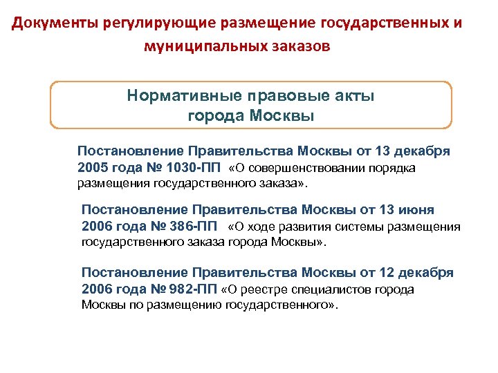 Документы регулирующие размещение государственных и муниципальных заказов Нормативные правовые акты города Москвы Постановление Правительства