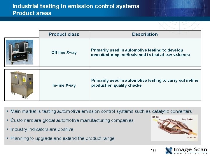 Industrial testing in emission control systems Product areas Product class Portable Conveyor Off line
