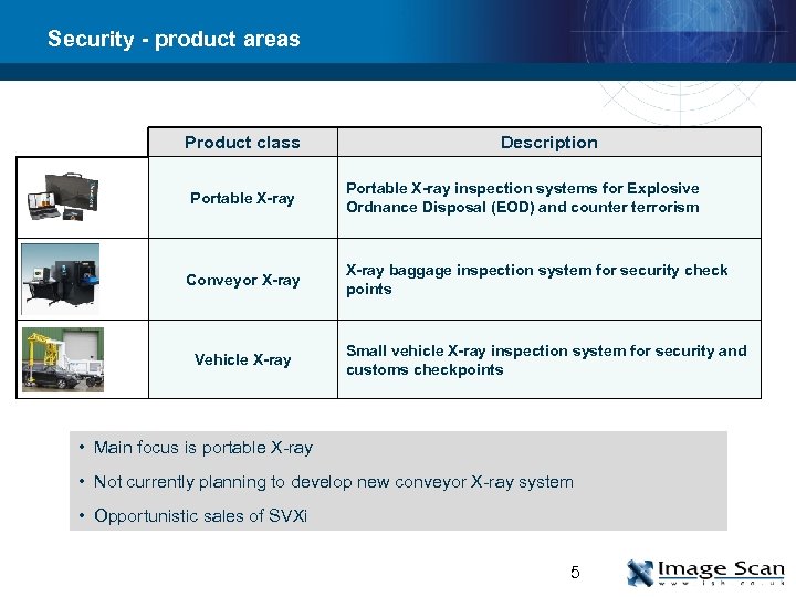 Security - product areas Product class Portable X-ray Portable Conveyor Vehicle Description Portable X-ray