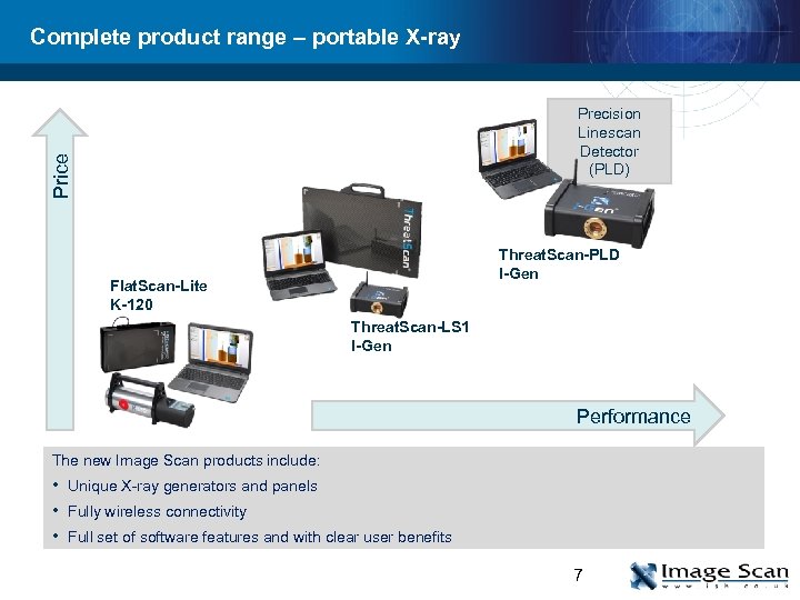 Complete product range – portable X-ray Price Precision Linescan Detector (PLD) Threat. Scan-PLD I-Gen
