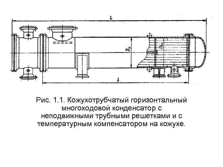 Рис. 1. 1. Кожухотрубчатый горизонтальный многоходовой конденсатор с неподвижными трубными решетками и с температурным