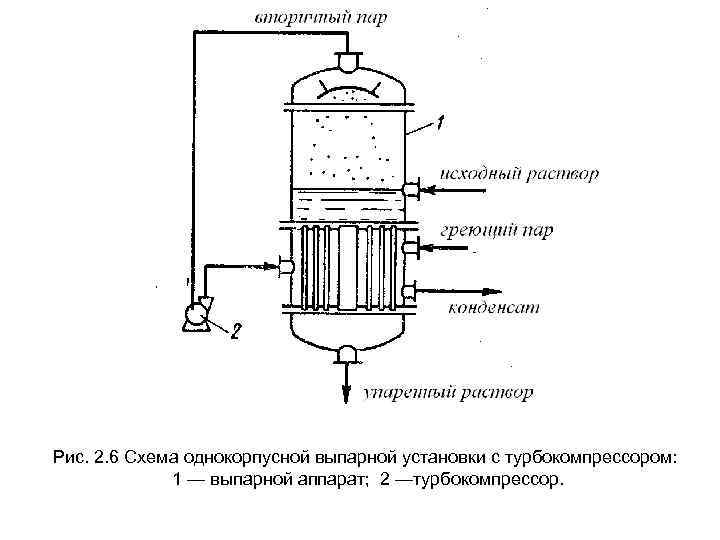 Схема испарительной установки