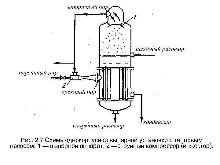 Рис. 2. 7 Схема однокорпусной выпарной установки с тепловым насосом: 1 — выпарной аппарат;