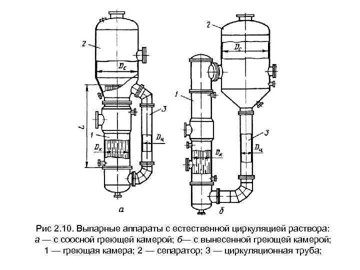 Рис 2. 10. Выпарные аппараты с естественной циркуляцией раствора: а — с соосной греющей