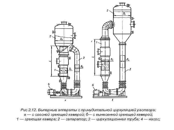 Рис 2. 12. Выпарные аппараты с принудительной циркуляцией раствора: а — с соосной греющей