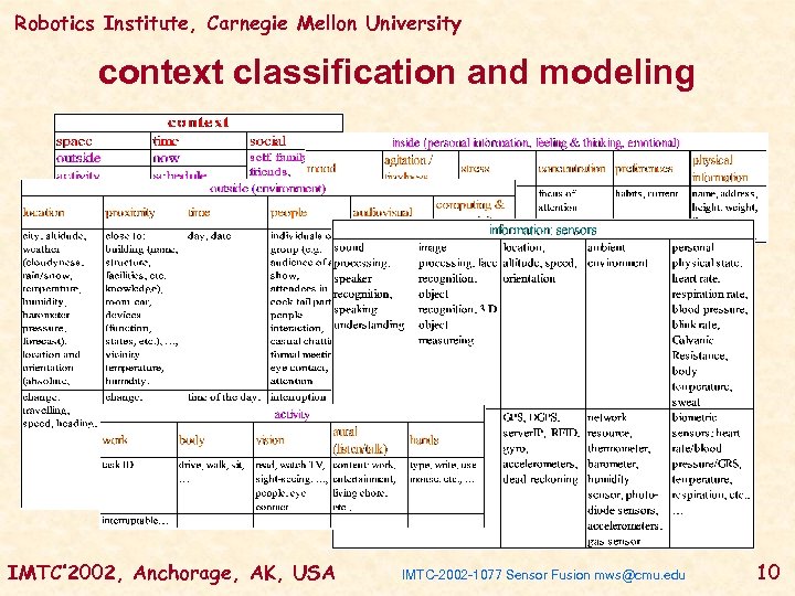 Robotics Institute, Carnegie Mellon University context classification and modeling IMTC’ 2002, Anchorage, AK, USA