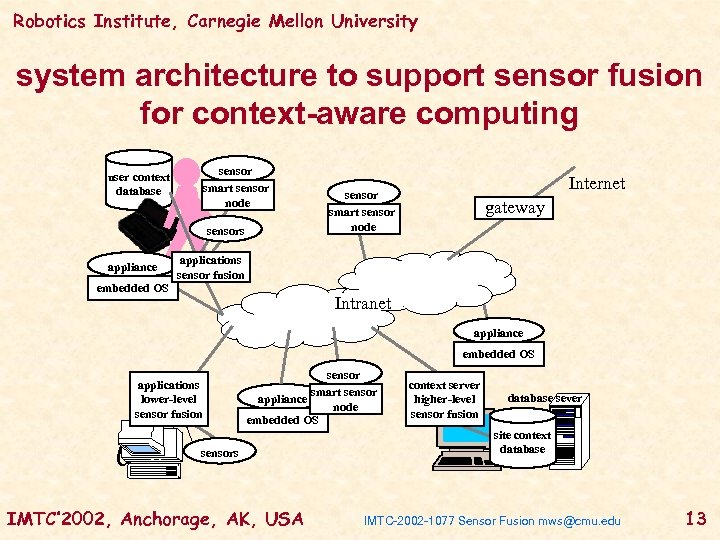 Robotics Institute, Carnegie Mellon University system architecture to support sensor fusion for context-aware computing