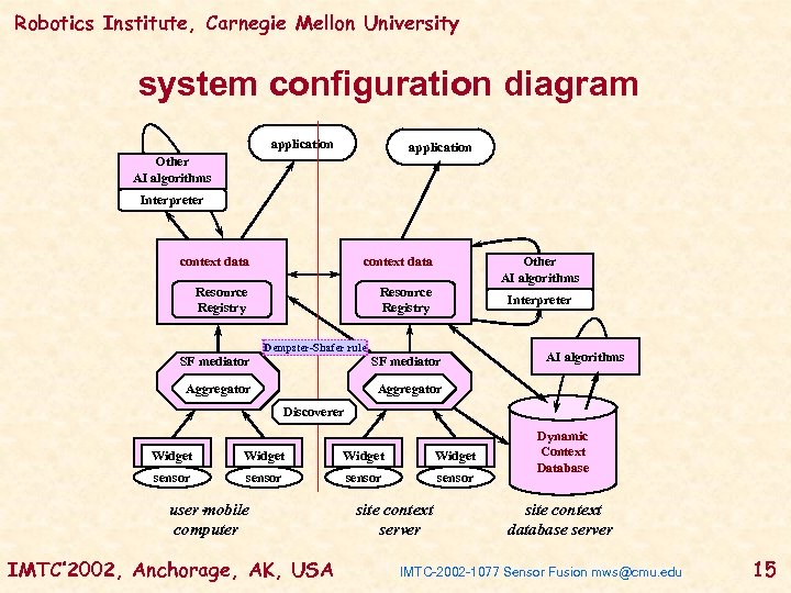 Robotics Institute, Carnegie Mellon University system configuration diagram application Other AI algorithms Interpreter context