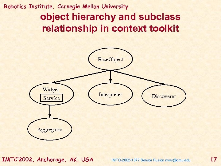 Robotics Institute, Carnegie Mellon University object hierarchy and subclass relationship in context toolkit Base.