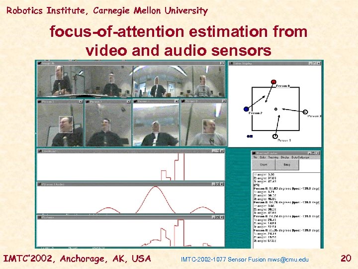 Robotics Institute, Carnegie Mellon University focus-of-attention estimation from video and audio sensors IMTC’ 2002,