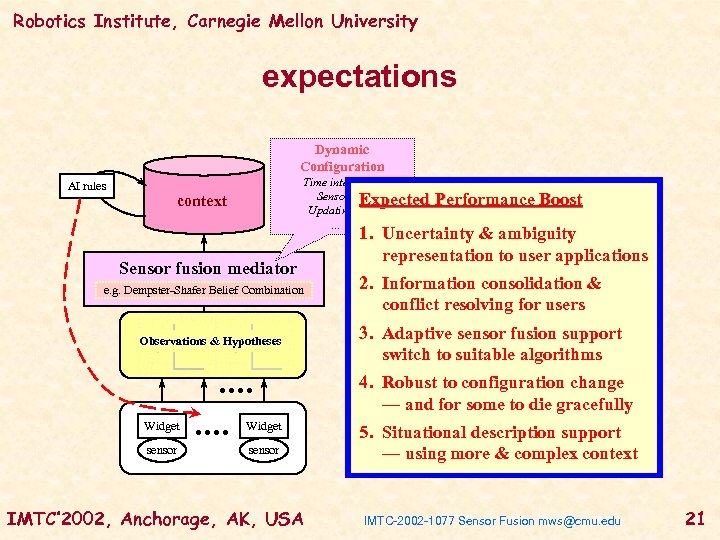 Robotics Institute, Carnegie Mellon University expectations Dynamic Configuration AI rules Time interval: T Sensor