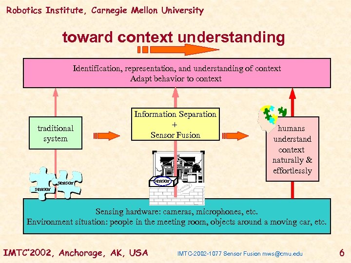 Robotics Institute, Carnegie Mellon University toward context understanding Identification, representation, and understanding of context