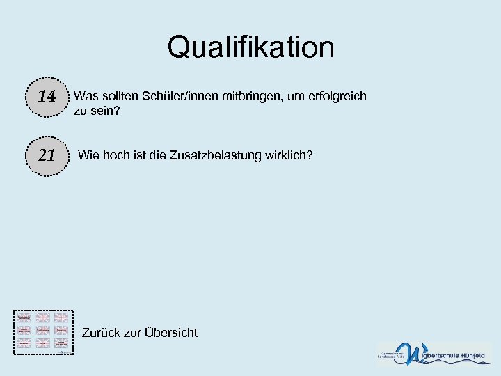 Qualifikation 14 21 Was sollten Schüler/innen mitbringen, um erfolgreich zu sein? Wie hoch ist