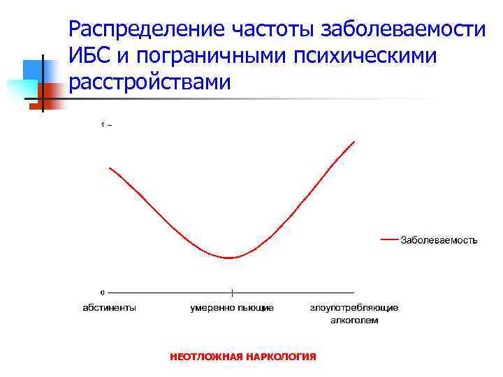 Распределение частоты заболеваемости ИБС и пограничными психическими расстройствами НЕОТЛОЖНАЯ НАРКОЛОГИЯ 