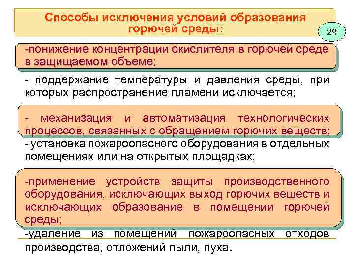 Способы исключения условий образования горючей среды: 29 -понижение концентрации окислителя в горючей среде в