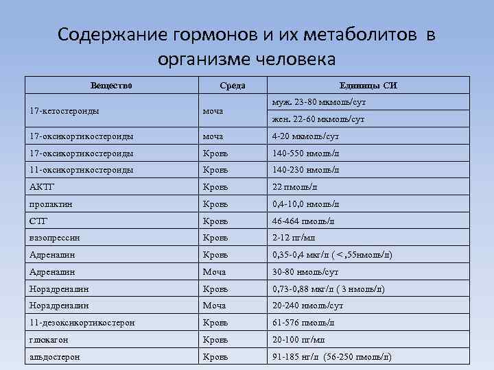 Биохимия крови биохимия презентация