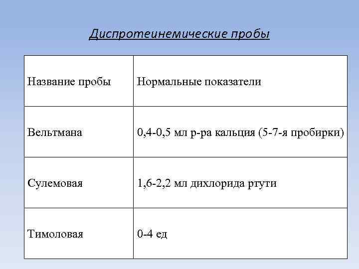 Тимоловая проба что показывает