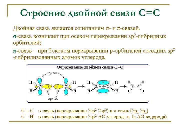 Характеристика связи c c. Строение двойных и тройных связей. Алкенов структура двойной связи. Электронное строение двойной связи алкенов. Строение двойной связи алкенов.