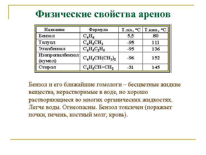 Физические свойства аренов Бензол и его ближайшие гомологи – бесцветные жидкие вещества, нерастворимые в