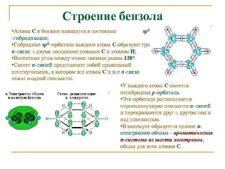 Строение бензола • Атомы С в бензоле находится в состоянии sp 2 -гибридизации; •