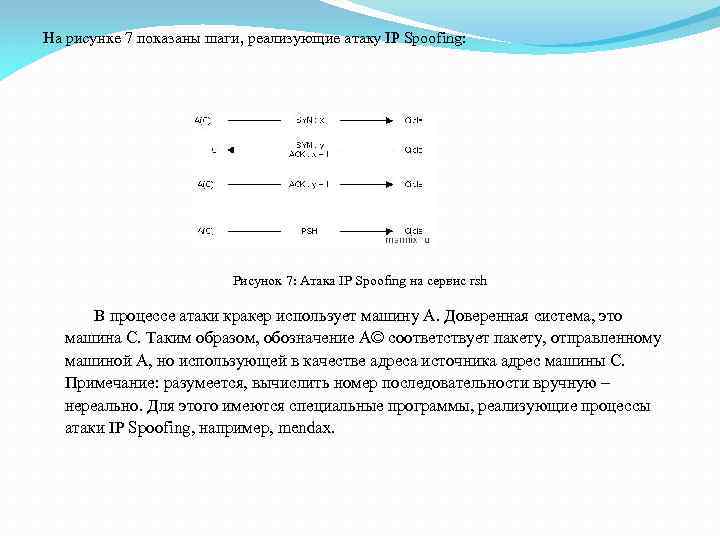 На рисунке 7 показаны шаги, реализующие атаку IP Spoofing: Рисунок 7: Атака IP Spoofing