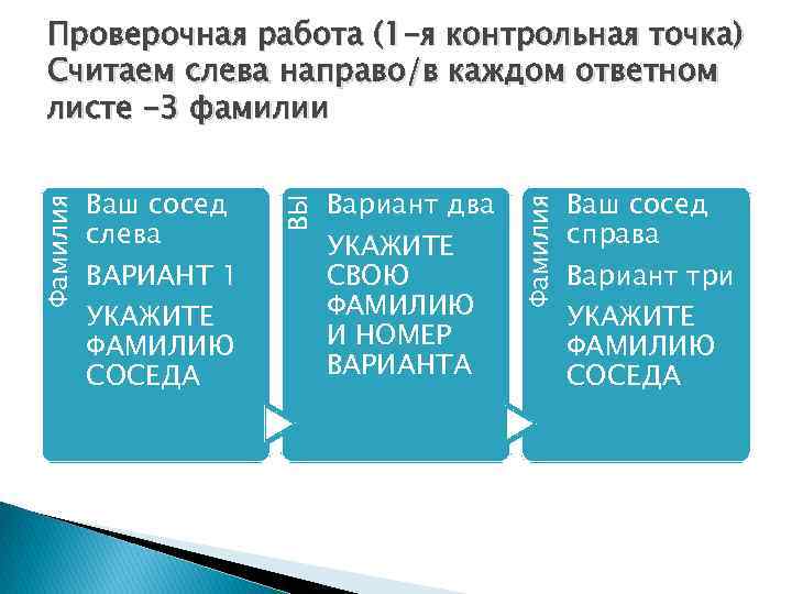 Вариант два УКАЖИТЕ СВОЮ ФАМИЛИЮ И НОМЕР ВАРИАНТА Фамилия Ваш сосед слева ВАРИАНТ 1