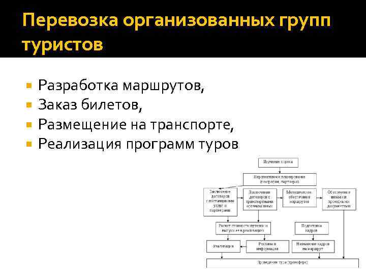 Перевозка организованных групп туристов Разработка маршрутов, Заказ билетов, Размещение на транспорте, Реализация программ туров