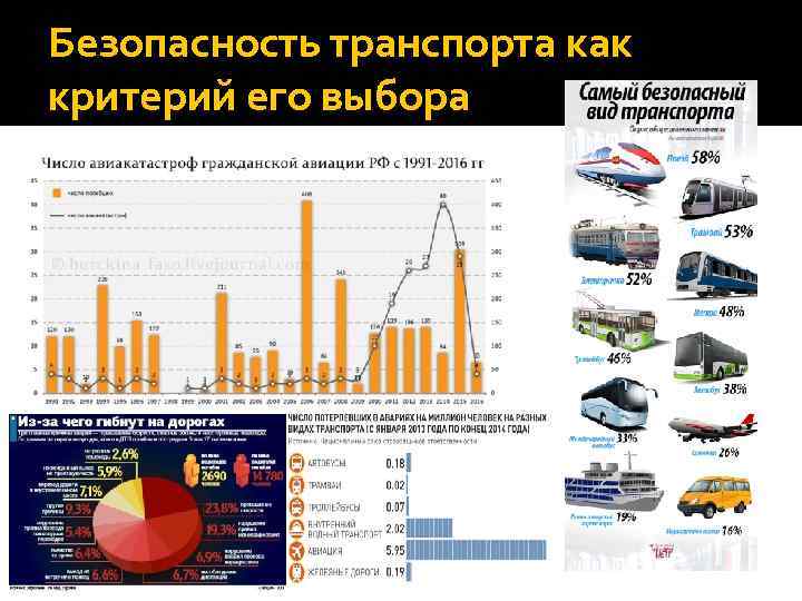 Безопасность транспорта как критерий его выбора 
