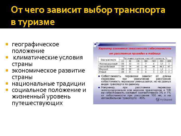 От чего зависит выбор транспорта в туризме географическое положение климатические условия страны экономическое развитие