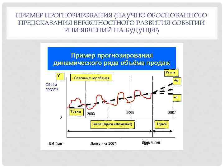 ПРИМЕР ПРОГНОЗИРОВАНИЯ (НАУЧНО ОБОСНОВАННОГО ПРЕДСКАЗАНИЯ ВЕРОЯТНОСТНОГО РАЗВИТИЯ СОБЫТИЙ ИЛИ ЯВЛЕНИЙ НА БУДУЩЕЕ) 