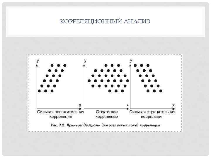 КОРРЕЛЯЦИОННЫЙ АНАЛИЗ 