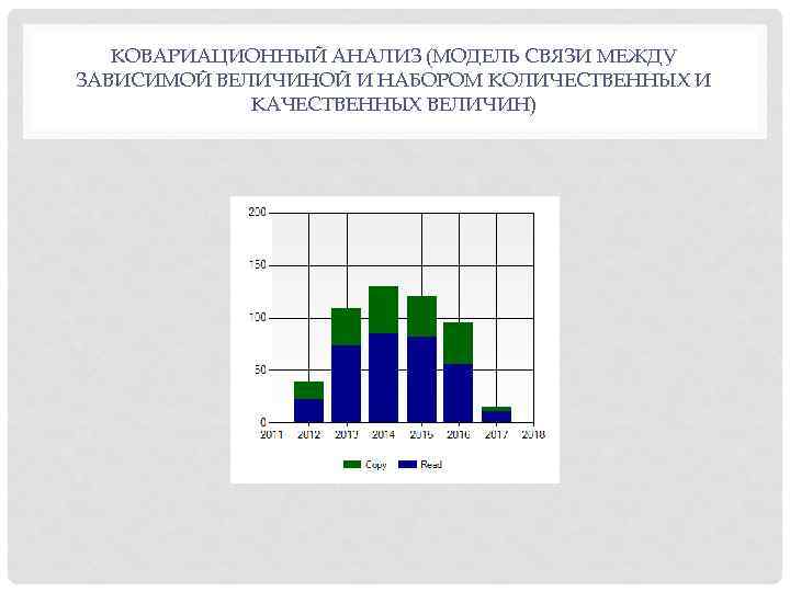 КОВАРИАЦИОННЫЙ АНАЛИЗ (МОДЕЛЬ СВЯЗИ МЕЖДУ ЗАВИСИМОЙ ВЕЛИЧИНОЙ И НАБОРОМ КОЛИЧЕСТВЕННЫХ И КАЧЕСТВЕННЫХ ВЕЛИЧИН) 