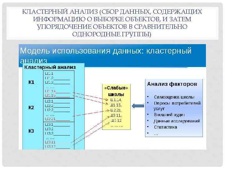 КЛАСТЕРНЫЙ АНАЛИЗ (СБОР ДАННЫХ, СОДЕРЖАЩИХ ИНФОРМАЦИЮ О ВЫБОРКЕ ОБЪЕКТОВ, И ЗАТЕМ УПОРЯДОЧЕНИЕ ОБЪЕКТОВ В