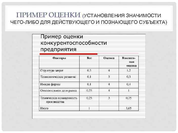 ПРИМЕР ОЦЕНКИ (УСТАНОВЛЕНИЯ ЗНАЧИМОСТИ ЧЕГО-ЛИБО ДЛЯ ДЕЙСТВУЮЩЕГО И ПОЗНАЮЩЕГО СУБЪЕКТА) 