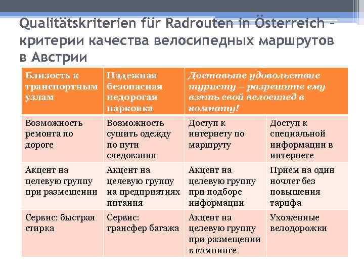 Qualitätskriterien für Radrouten in Österreich – критерии качества велосипедных маршрутов в Австрии Близость к