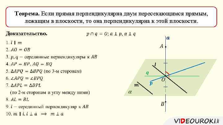 Определение прямой перпендикулярной плоскости рисунок