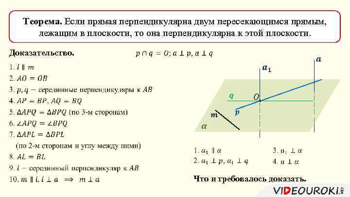 Какая из следующих прямых перпендикулярна плоскости