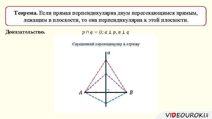 Теорема. Если прямая перпендикулярна двум пересекающимся прямым, Признак в плоскости, то она перпендикулярна к