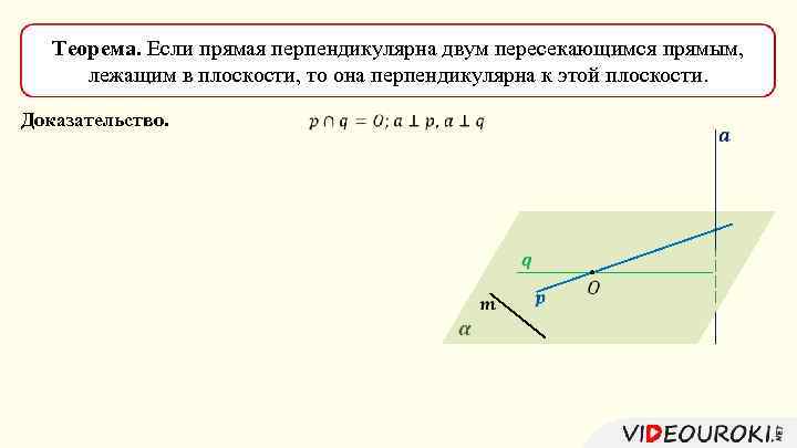 Теорема. Если прямая перпендикулярна двум пересекающимся прямым, лежащим в плоскости, то она перпендикулярна к