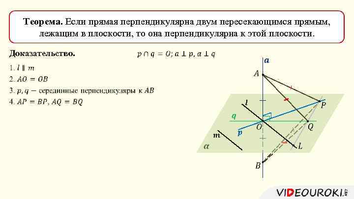 Какая из следующих прямых перпендикулярна плоскости