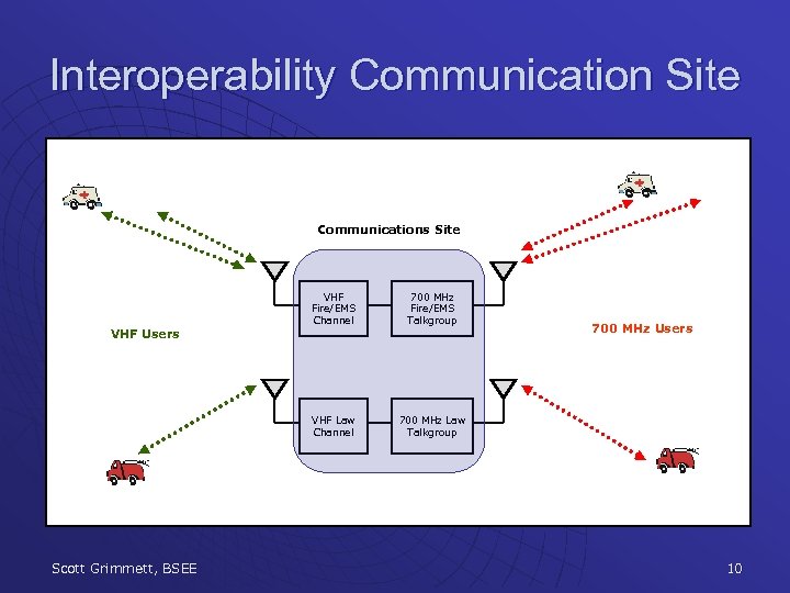 Interoperability Communication Site Communications Site VHF Fire/EMS Channel 700 MHz Fire/EMS Talkgroup VHF Law