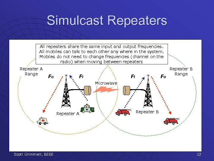 Simulcast Repeaters All repeaters share the same input and output frequencies. All mobiles can