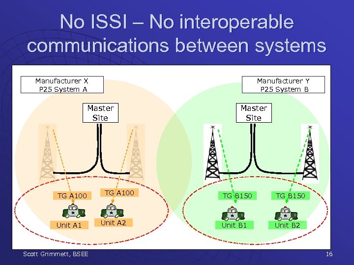 No ISSI – No interoperable communications between systems Manufacturer X P 25 System A