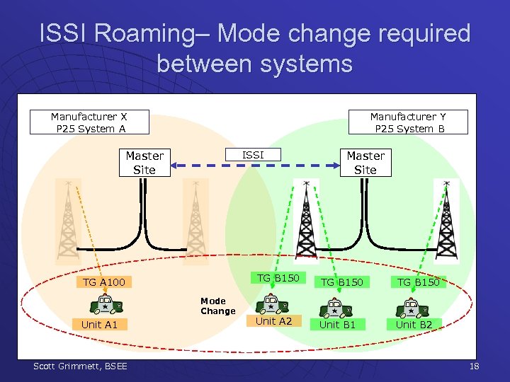 ISSI Roaming– Mode change required between systems Manufacturer X P 25 System A Manufacturer