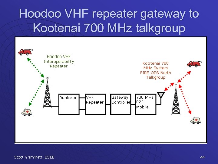 Hoodoo VHF repeater gateway to Kootenai 700 MHz talkgroup Scott Grimmett, BSEE 44 