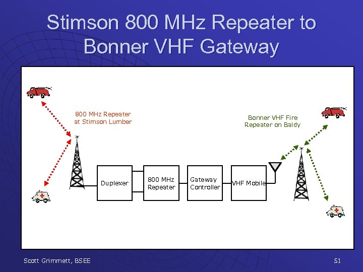 Stimson 800 MHz Repeater to Bonner VHF Gateway 800 MHz Repeater at Stimson Lumber