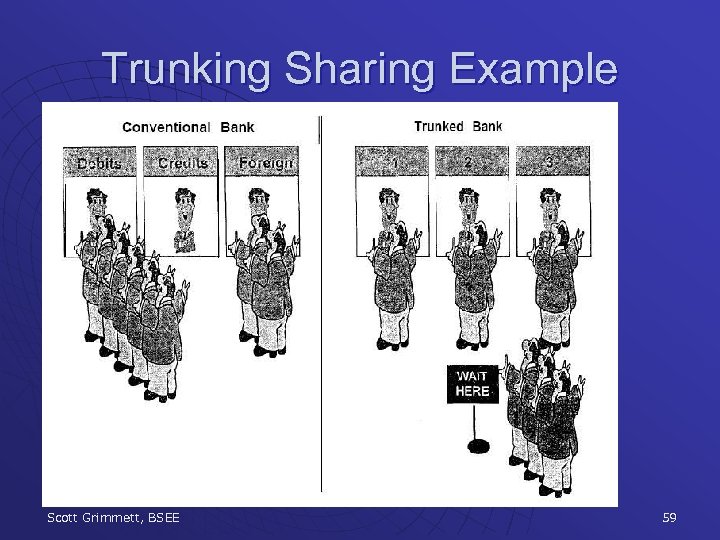 Trunking Sharing Example Scott Grimmett, BSEE 59 