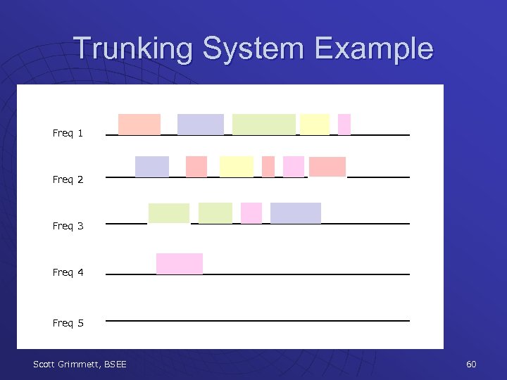 Trunking System Example Freq 1 Freq 2 Freq 3 Freq 4 Freq 5 Scott
