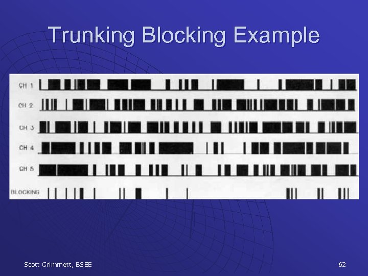Trunking Blocking Example Scott Grimmett, BSEE 62 