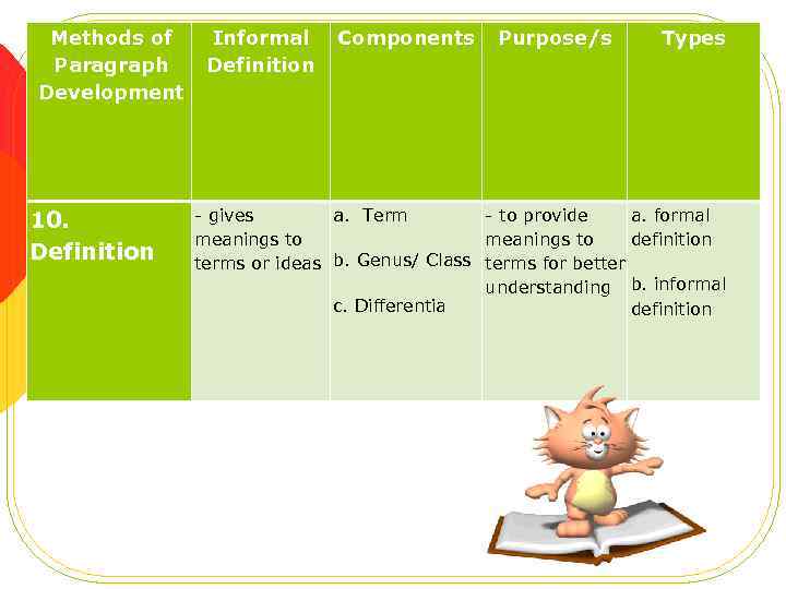 Methods of Paragraph Development 10. Definition Informal Definition Components Purpose/s Types - gives a.